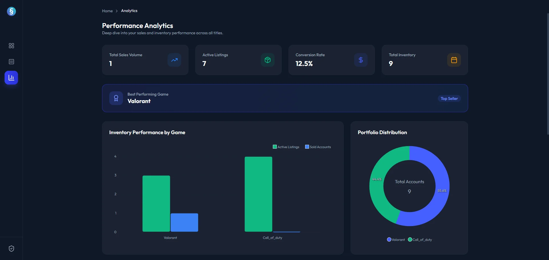 Performance Analytics
